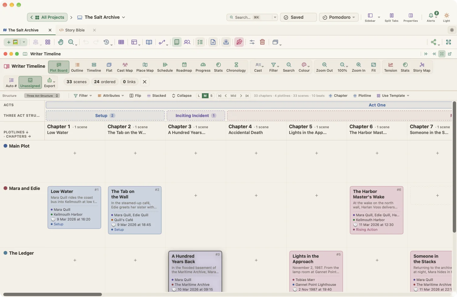 Writer Timeline