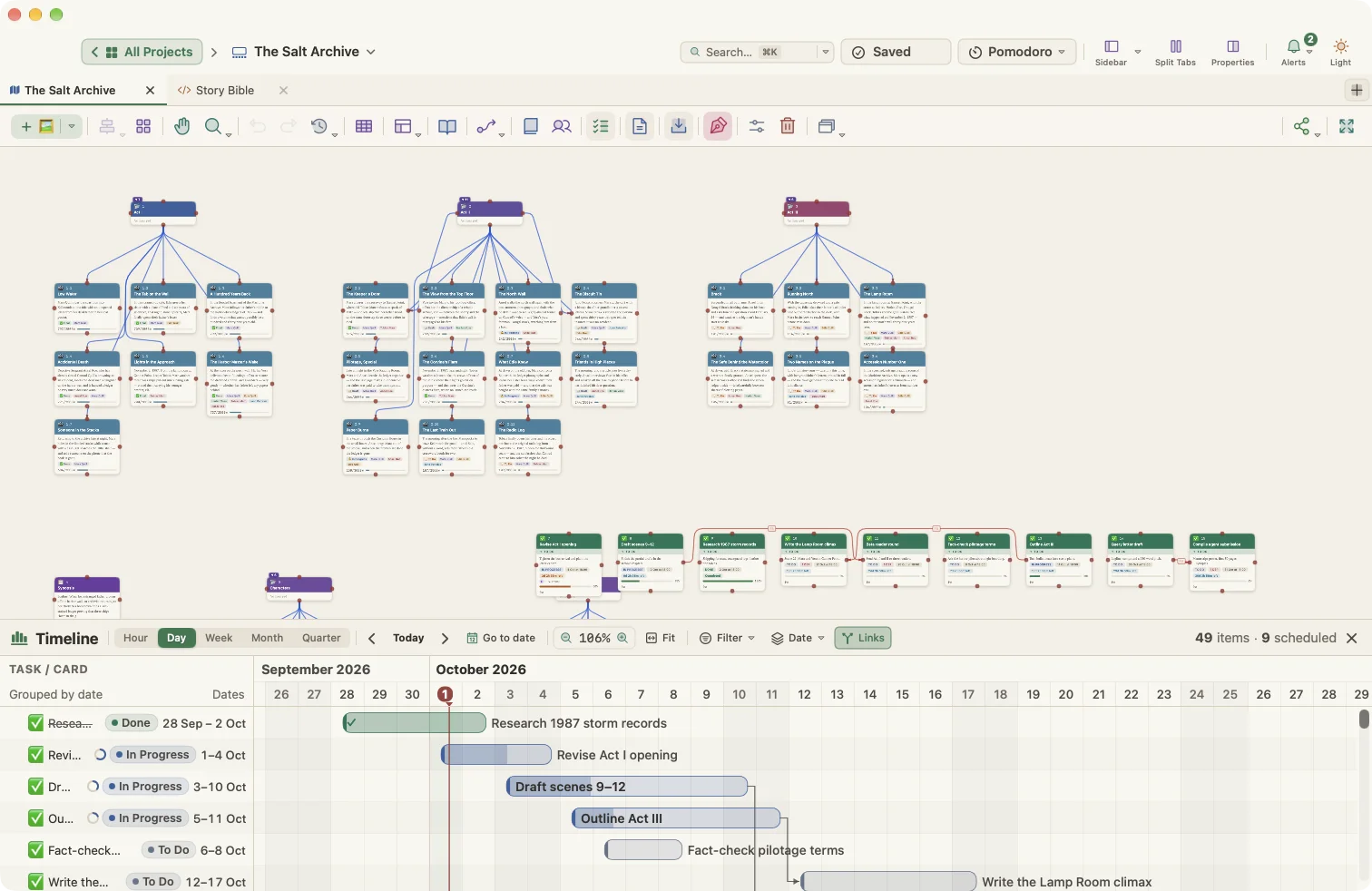 Project timelines for non-fiction and academic work
