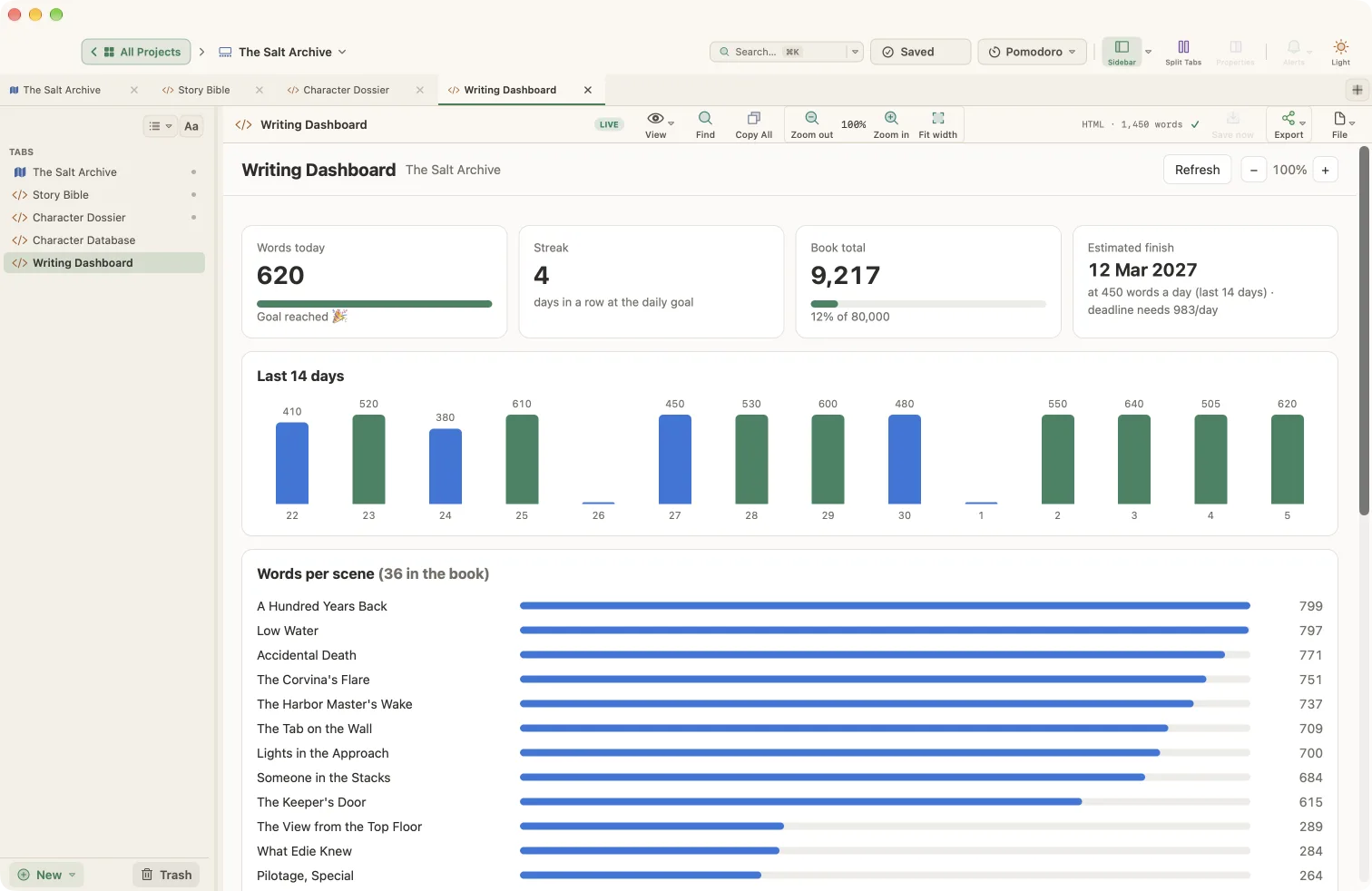 The Writing Dashboard Live Page: words today, streak, book total, estimated finish and the last 14 days