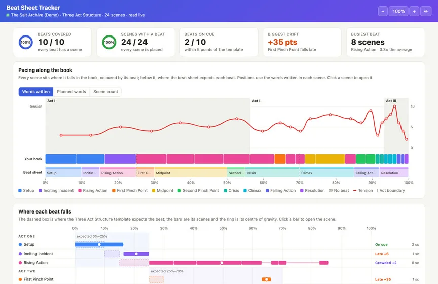 The Beat Sheet Tracker Live Page