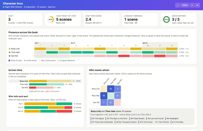 The Character Arcs Live Page