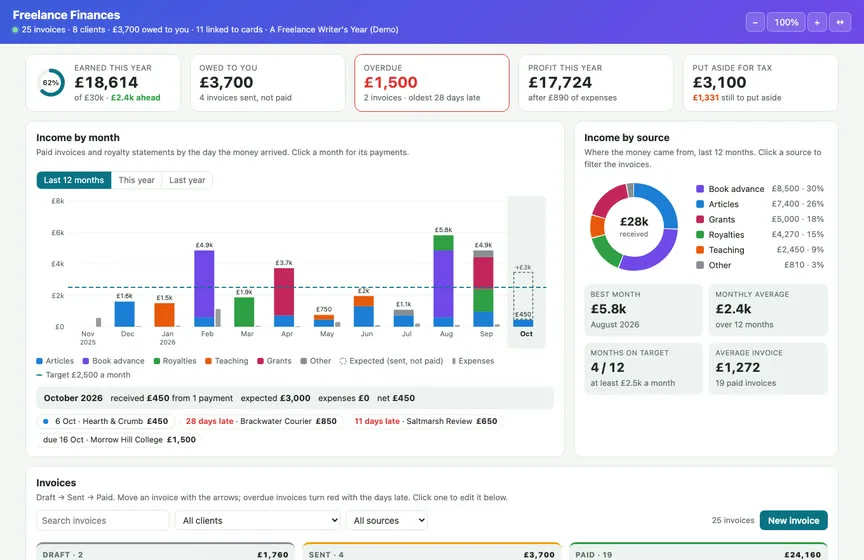 The Freelance Finances Live Page