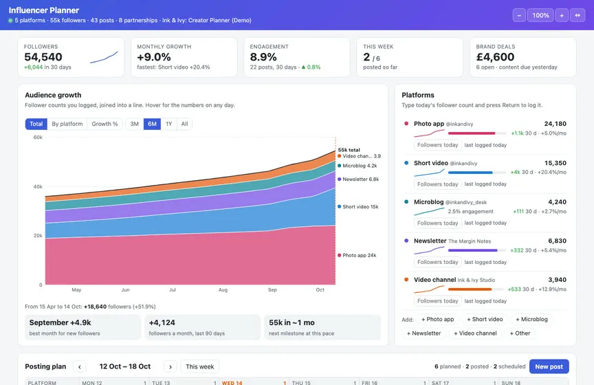 The Influencer Planner Live Page