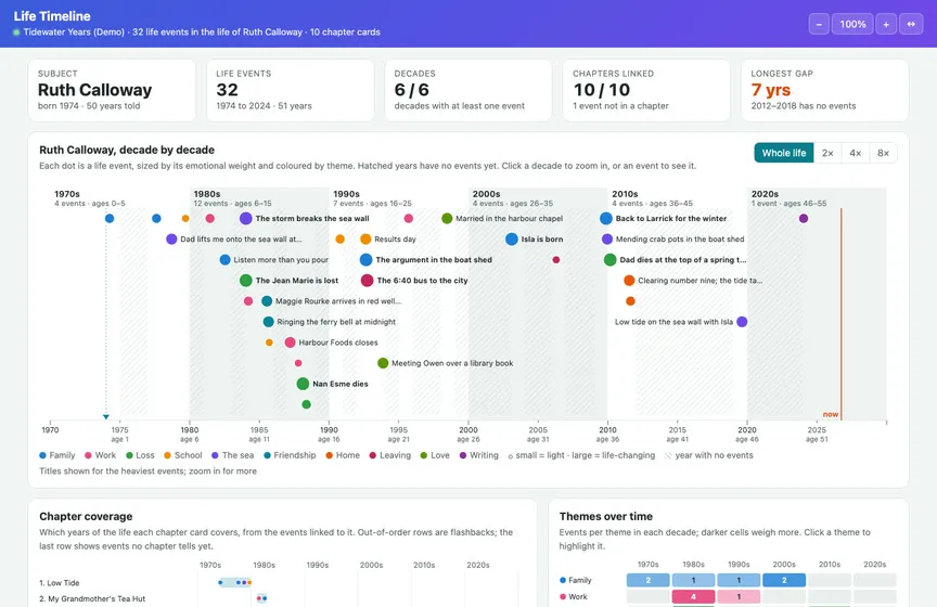 The Life Timeline Live Page
