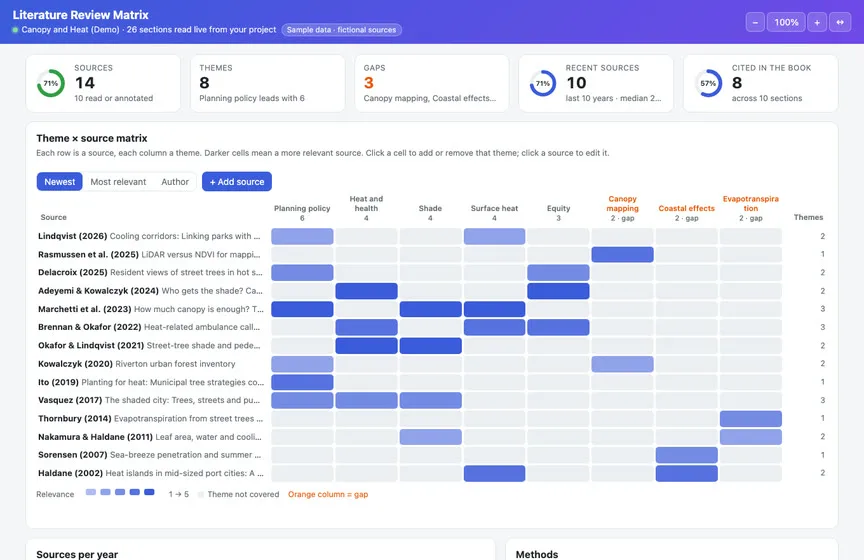 The Literature Review Matrix Live Page