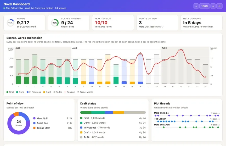 The Novel Dashboard Live Page