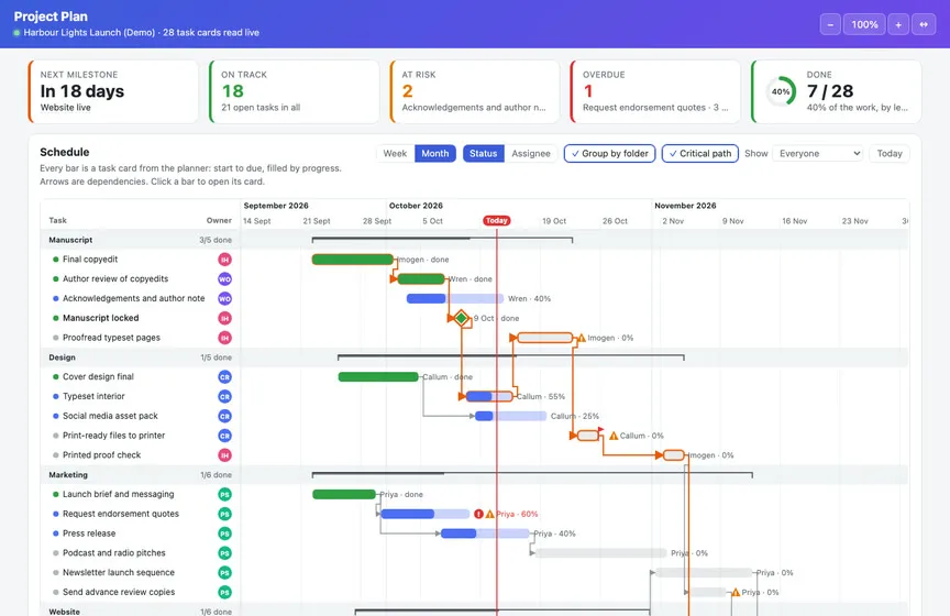 The Project Plan Live Page