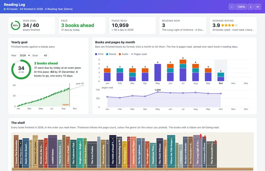 The Reading Log Live Page