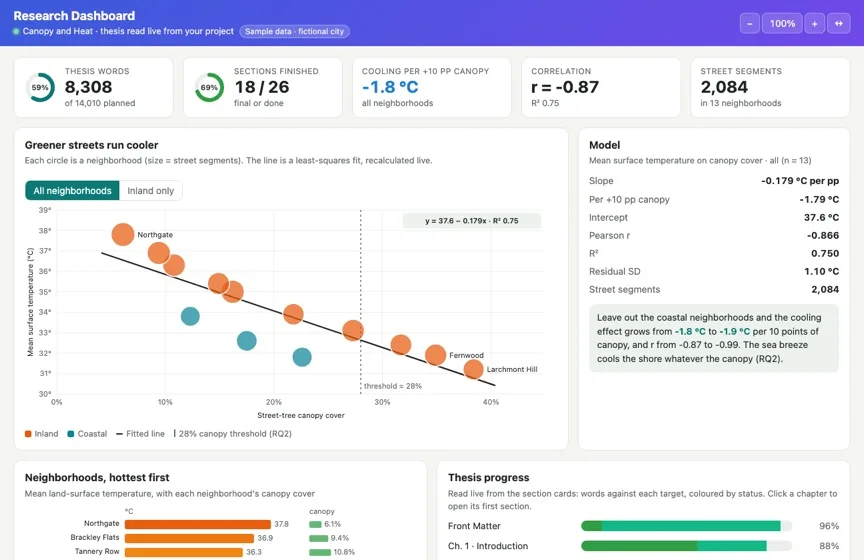 The Research Dashboard Live Page