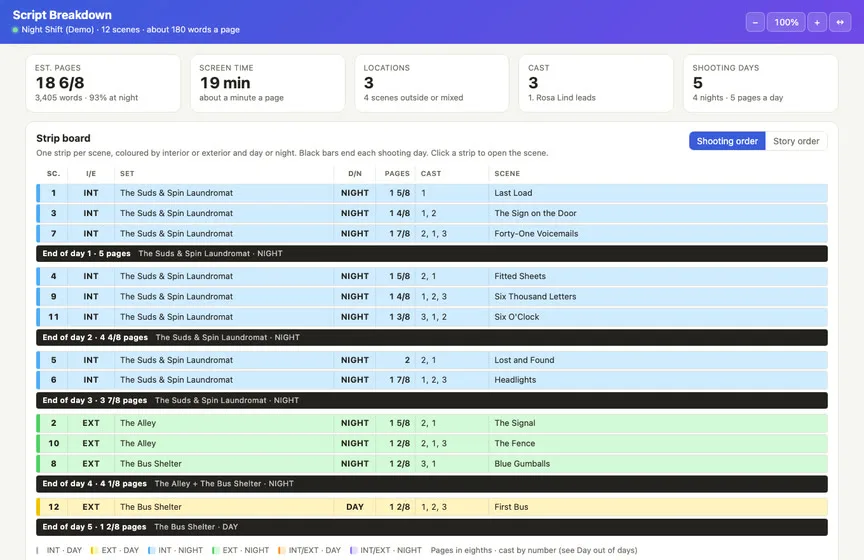 The Script Breakdown Live Page