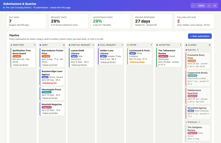 The Submissions & Queries Live Page