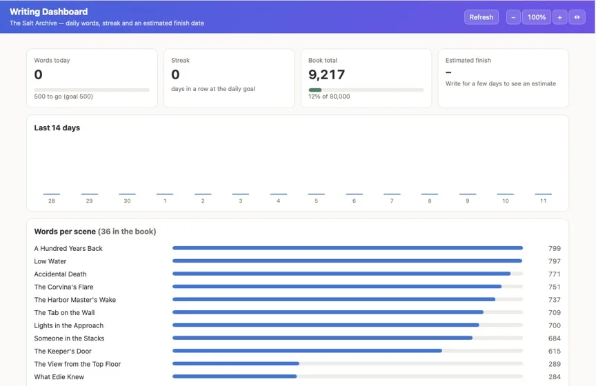 The Writing Dashboard Live Page