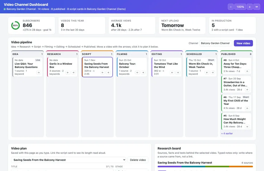The Video Channel Dashboard Live Page