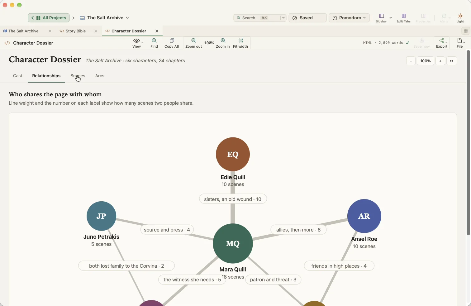 A character dossier page with a relationship map, built inside a sample project