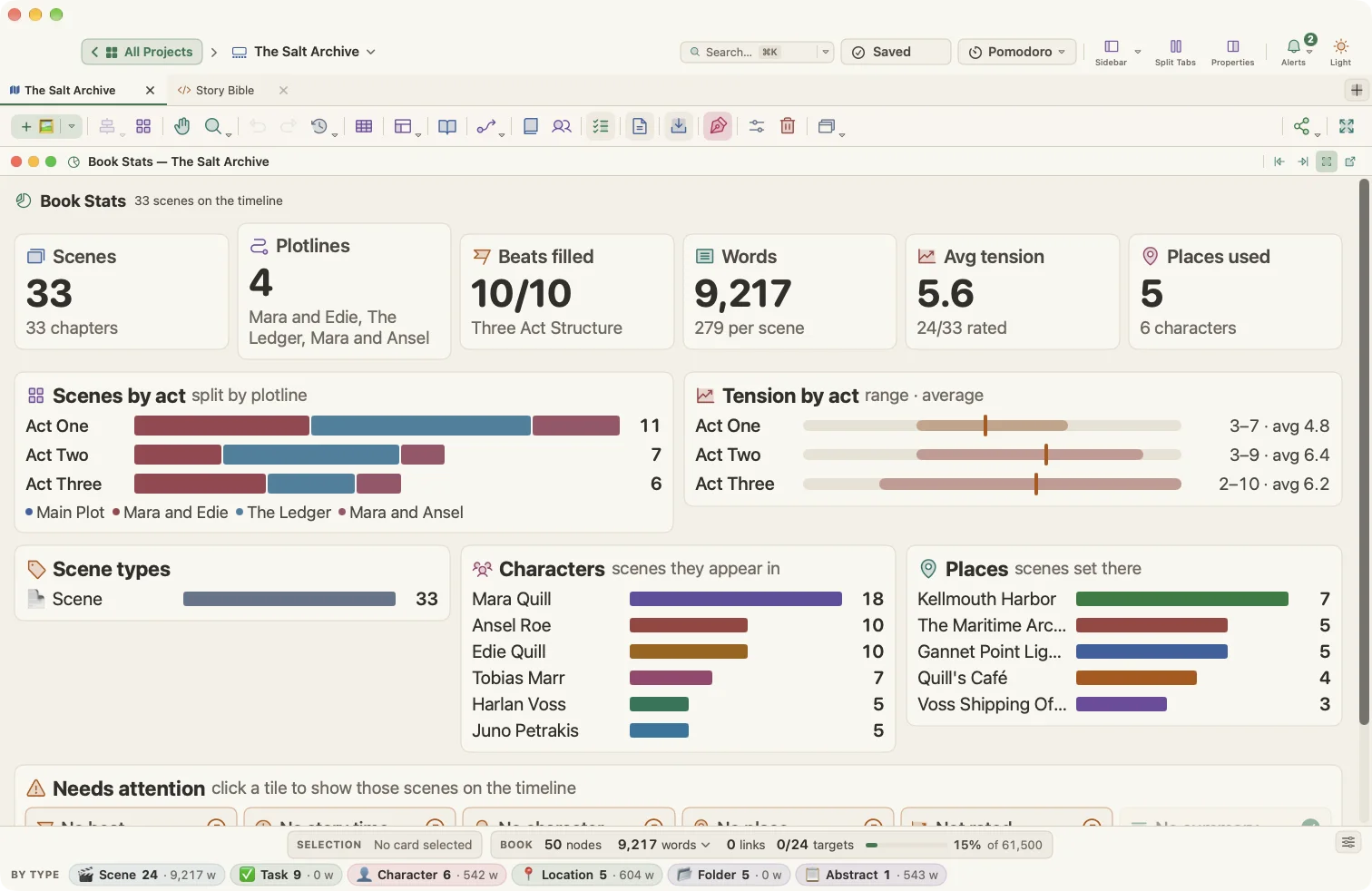 stats