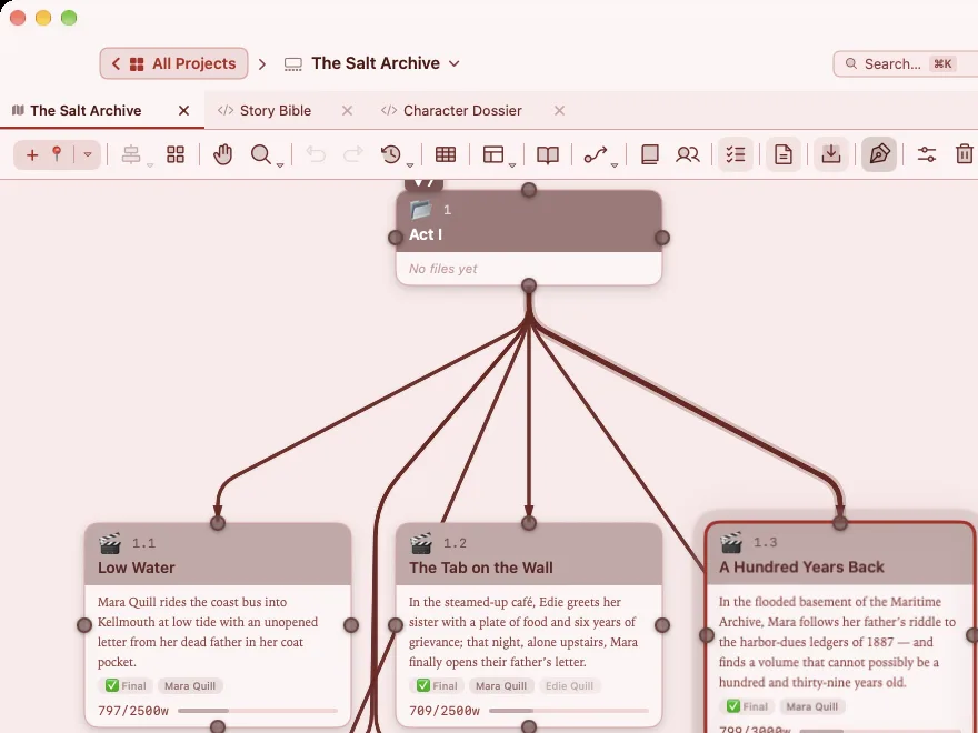 The Terminal Red theme on the Visual Planner canvas